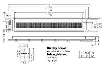 Basso consumo energetico monocromatico RYB4002A del modulo dell'esposizione dell'affissione a cristalli liquidi di STN 40x2