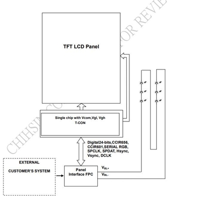 3.45 pollici TFT LCD Modulo LQ035NC111 Innolux 320 * 240 display RGB