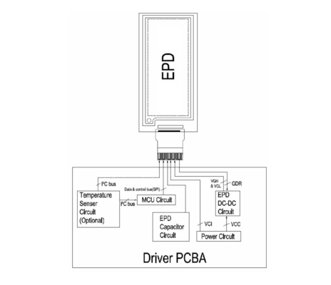 2.9'' EPD Display E-Paper Module 128*296 Ultra Wide View Bi-Stable Interfaccia SPI personalizzabile