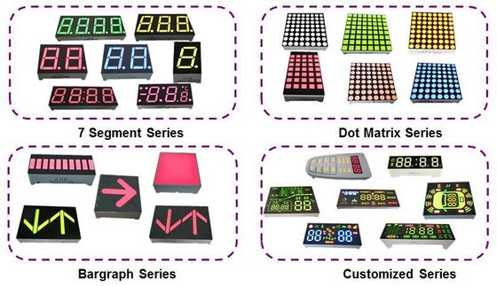 Le cifre che di vendita calde una SMT visualizza il segmento dello smd 7 hanno condotto l'esposizione