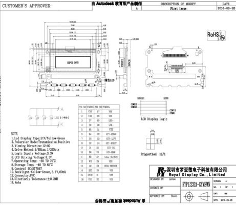 Modulo LCD monocromatico giallo verde dell'esposizione della PANNOCCHIA 3.3V di Stn Yg 122X32dots