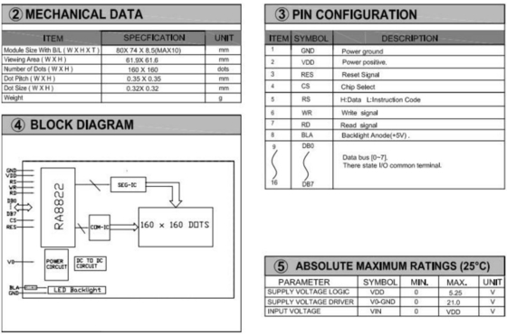 160*160 Modulo LCD FSTN grafico quadrato RA8822 con retroilluminazione e display industriale ad alta temperatura